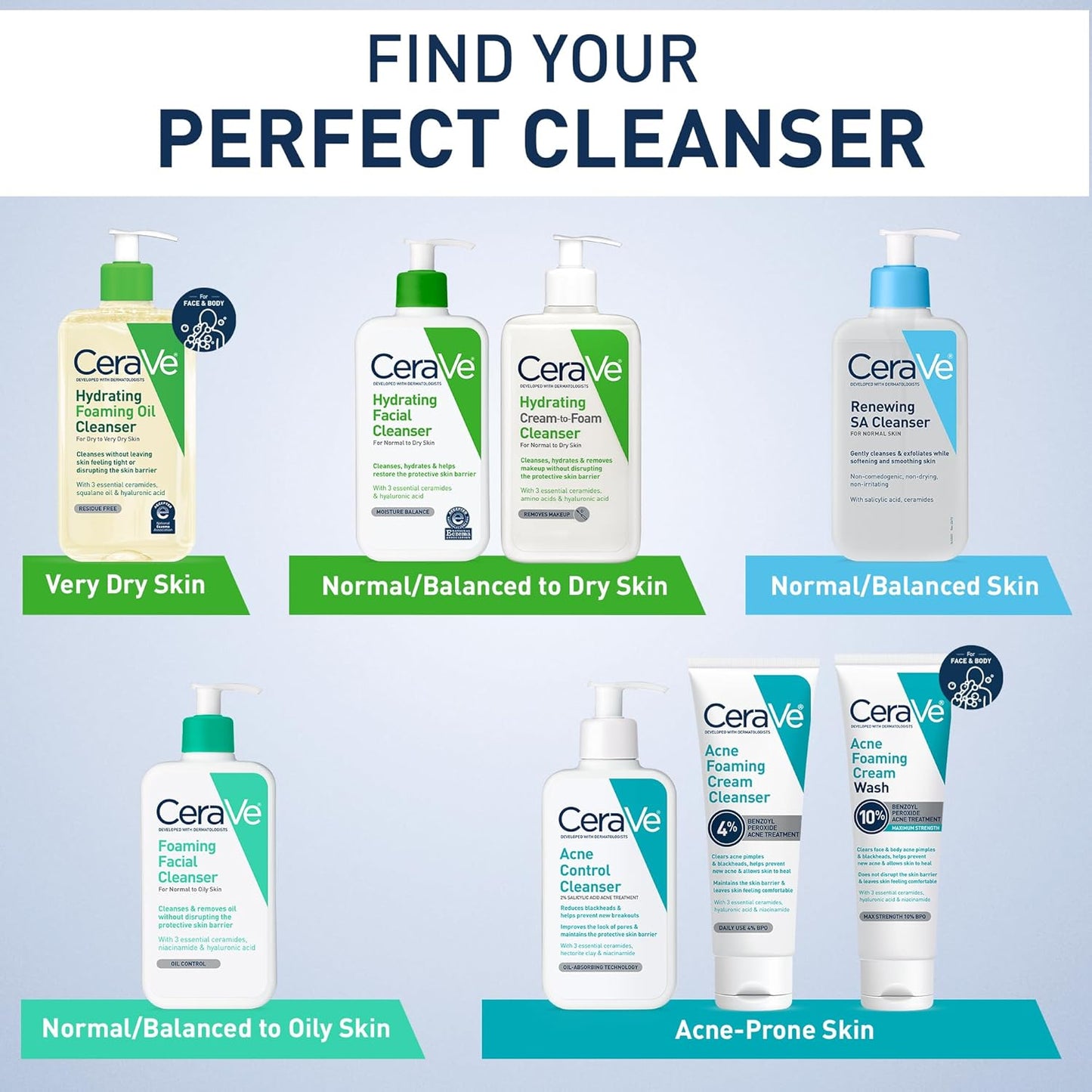CeraVe Limpiador con Acido Salicílico (Renewing SA Cleanser)