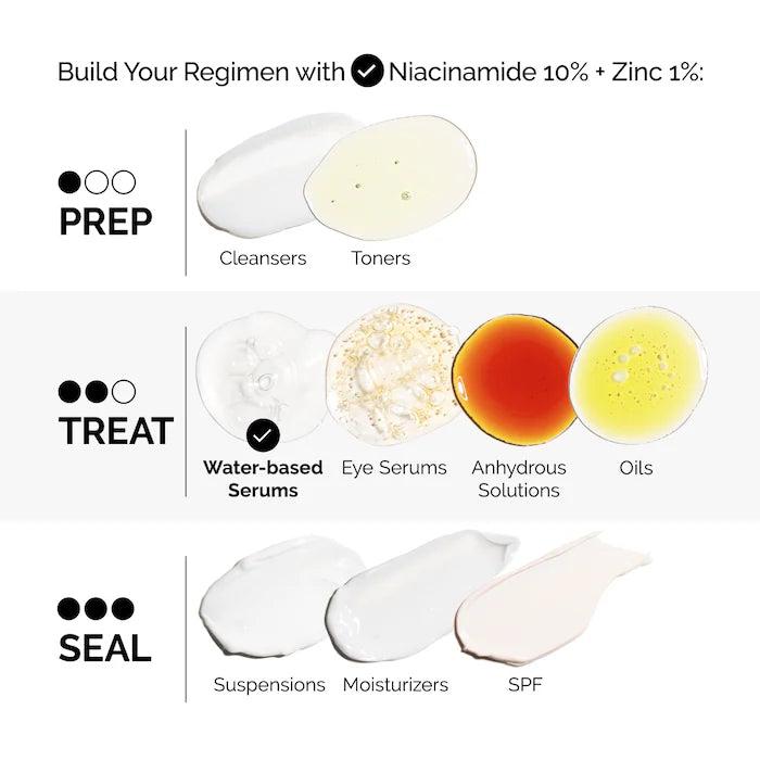 The Ordinary Niacinamide 10% + Zinc 1% Oil Control Serum