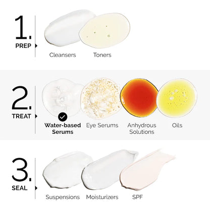 The Ordinary Lactic Acid 10% + HA 2% Exfoliating Serum