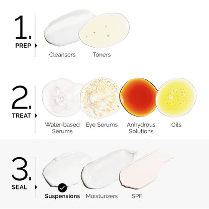 The Ordinary Vitamin C Suspension 23% + HA Spheres 2%