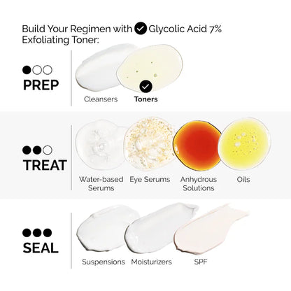 The Ordinary Glycolic Acid 7% Exfoliating Toner Mini